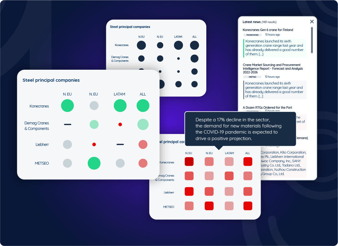 Case study Analytics. The aim of the project was to bridge the gap between analysts and various stakeholders within a company in order to provide a comprehensive view of what's happening in a market, region, or industry.