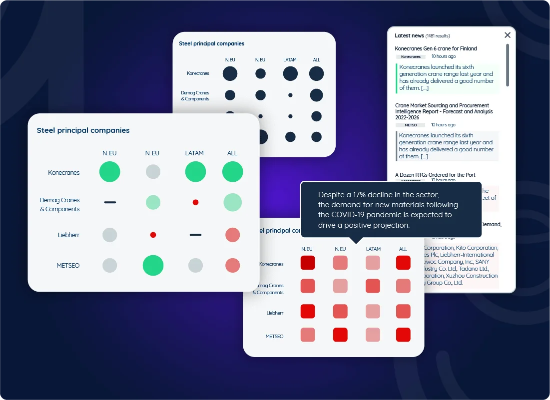 Case study Analytics. The aim of the project was to bridge the gap between analysts and various stakeholders within a company in order to provide a comprehensive view of what's happening in a market, region, or industry.