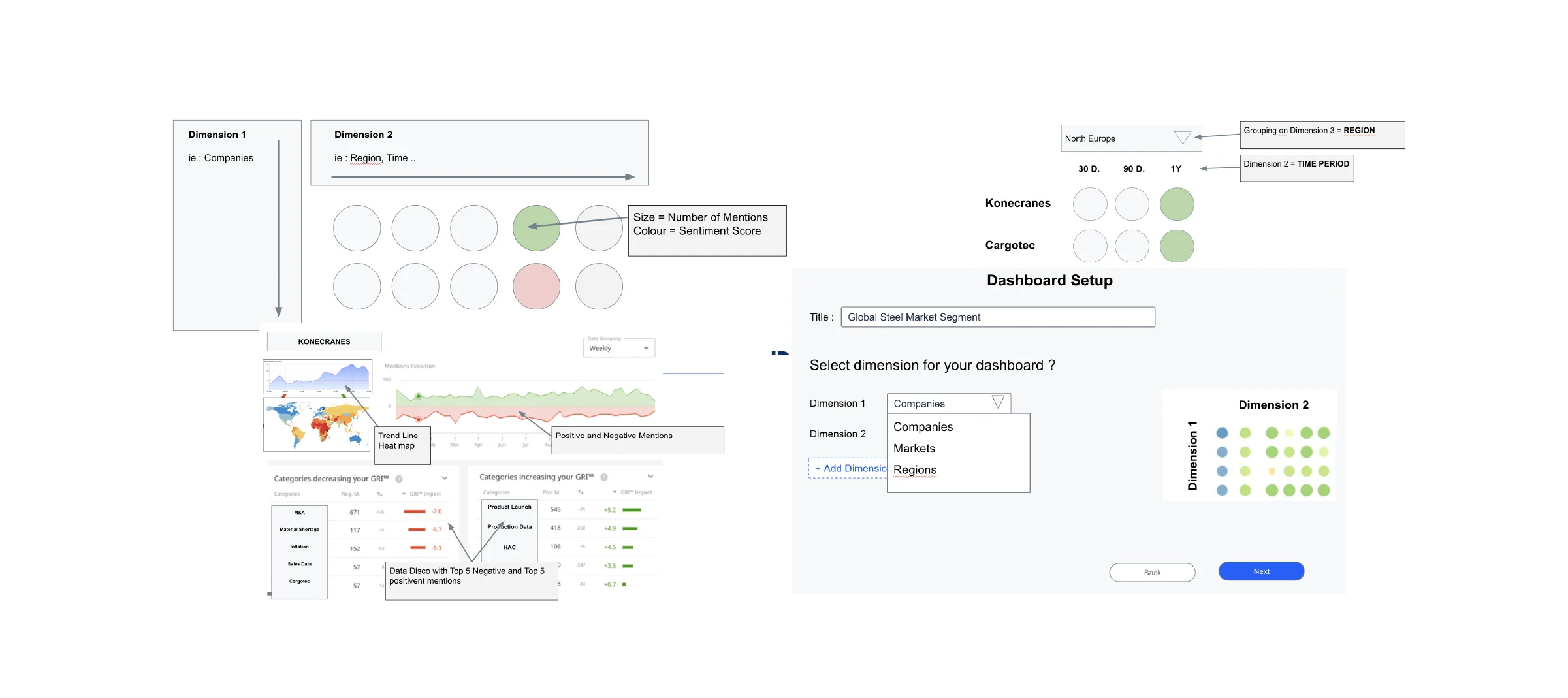 Analytics early wireframes created by the product team.
